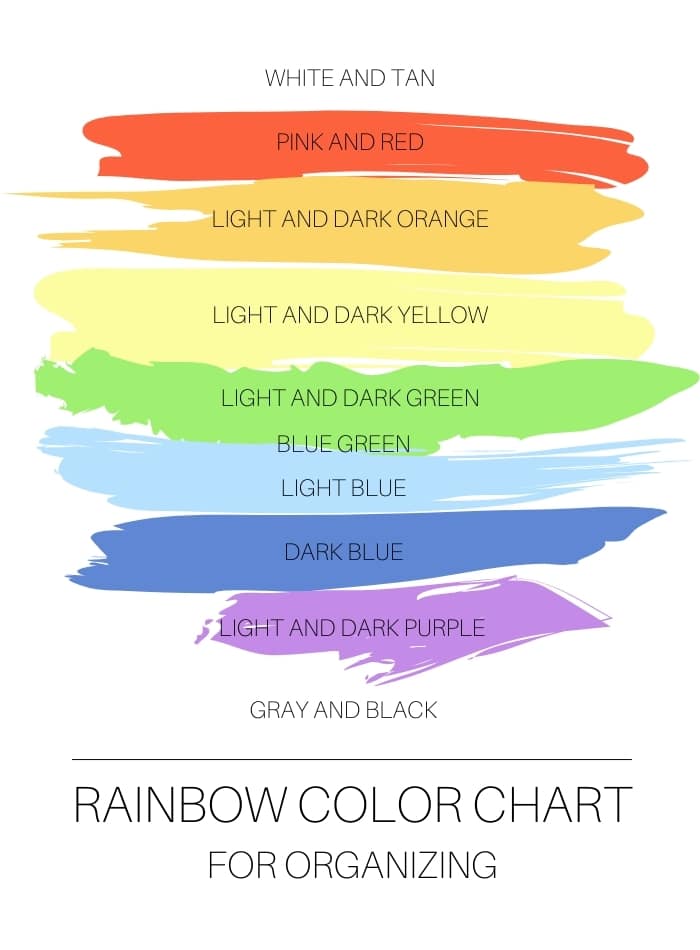 Rainbow chart for organizing sewing supplies